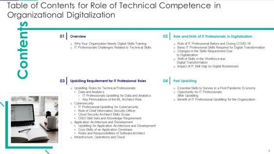 Role_Of_Technical_Competence_In_Organizational_Digitalization_Ppt_PowerPoint_Presentation_Complete_Deck_With_Slides_Slide_3.jpg