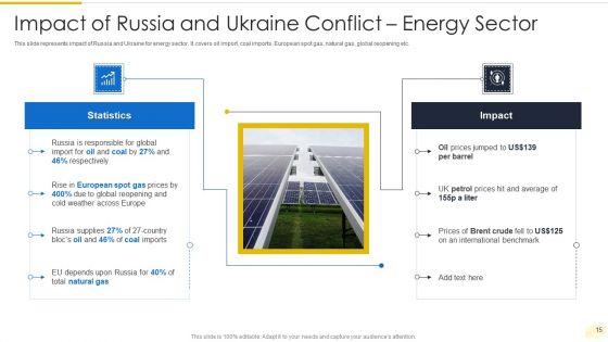 Russia_Ukraine_War_Influence_On_International_Supply_Chain_Ppt_PowerPoint_Presentation_Complete_Deck_With_Slides_Slide_15.jpg