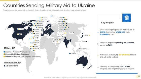 Russia_Ukraine_War_Influence_On_International_Supply_Chain_Ppt_PowerPoint_Presentation_Complete_Deck_With_Slides_Slide_19.jpg