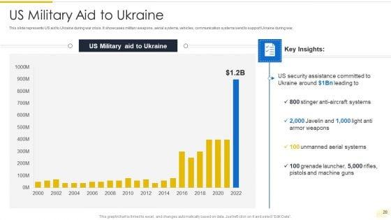 Russia_Ukraine_War_Influence_On_International_Supply_Chain_Ppt_PowerPoint_Presentation_Complete_Deck_With_Slides_Slide_20.jpg