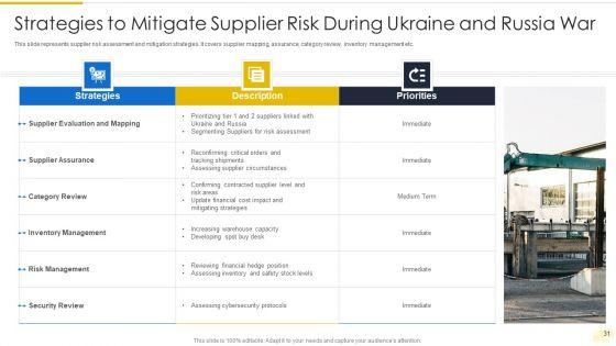 Russia_Ukraine_War_Influence_On_International_Supply_Chain_Ppt_PowerPoint_Presentation_Complete_Deck_With_Slides_Slide_31.jpg