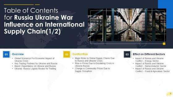 Russia_Ukraine_War_Influence_On_International_Supply_Chain_Ppt_PowerPoint_Presentation_Complete_Deck_With_Slides_Slide_3.jpg