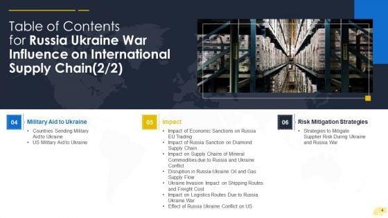 Russia_Ukraine_War_Influence_On_International_Supply_Chain_Ppt_PowerPoint_Presentation_Complete_Deck_With_Slides_Slide_4.jpg