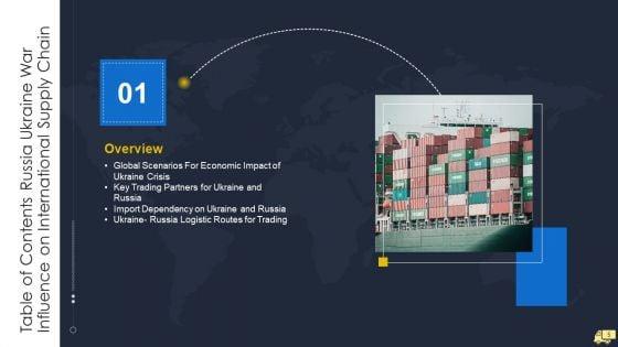 Russia_Ukraine_War_Influence_On_International_Supply_Chain_Ppt_PowerPoint_Presentation_Complete_Deck_With_Slides_Slide_5.jpg