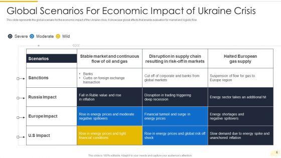Russia_Ukraine_War_Influence_On_International_Supply_Chain_Ppt_PowerPoint_Presentation_Complete_Deck_With_Slides_Slide_6.jpg