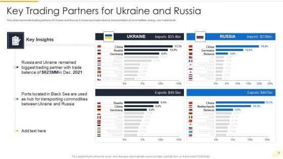 Russia_Ukraine_War_Influence_On_International_Supply_Chain_Ppt_PowerPoint_Presentation_Complete_Deck_With_Slides_Slide_7.jpg