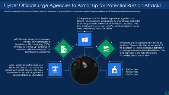 Russian_Cyber_Attacks_On_Ukraine_IT_Cyber_Officials_Urge_Background_PDF_Slide_1.jpg