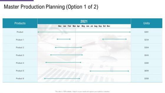 SCM_And_Purchasing_Master_Production_Planning_Ppt_Outline_Aids_PDF_Slide_1.jpg