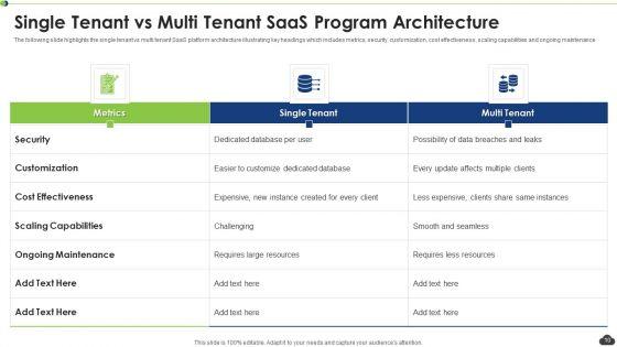 Saas_Program_Ppt_PowerPoint_Presentation_Complete_Deck_With_Slides_Slide_10.jpg