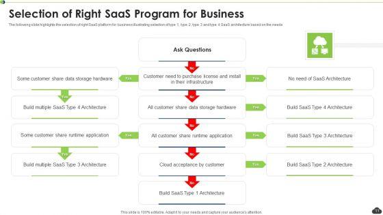 Saas_Program_Ppt_PowerPoint_Presentation_Complete_Deck_With_Slides_Slide_11.jpg
