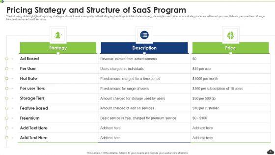Saas_Program_Ppt_PowerPoint_Presentation_Complete_Deck_With_Slides_Slide_5.jpg
