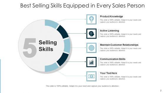 Sales_Competencies_Training_Leadership_Ppt_PowerPoint_Presentation_Complete_Deck_With_Slides_Slide_2.jpg