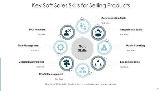 Sales_Competencies_Training_Leadership_Ppt_PowerPoint_Presentation_Complete_Deck_With_Slides_Slide_8.jpg