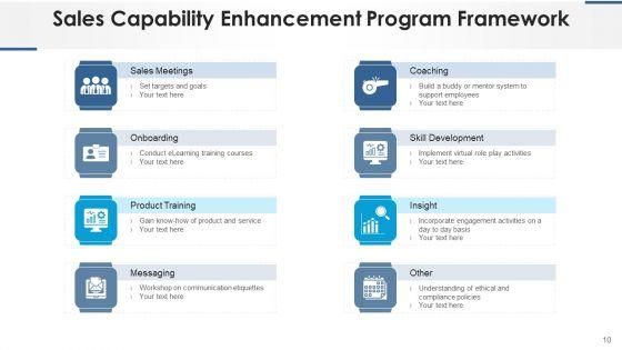 Sales_Competency_Flowchart_Service_Management_Ppt_PowerPoint_Presentation_Complete_Deck_With_Slides_Slide_10.jpg