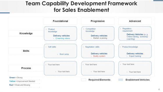 Sales_Competency_Flowchart_Service_Management_Ppt_PowerPoint_Presentation_Complete_Deck_With_Slides_Slide_4.jpg