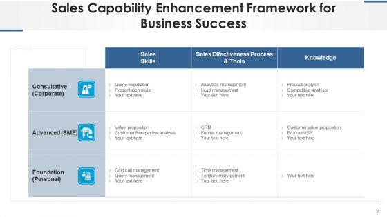 Sales_Competency_Flowchart_Service_Management_Ppt_PowerPoint_Presentation_Complete_Deck_With_Slides_Slide_5.jpg