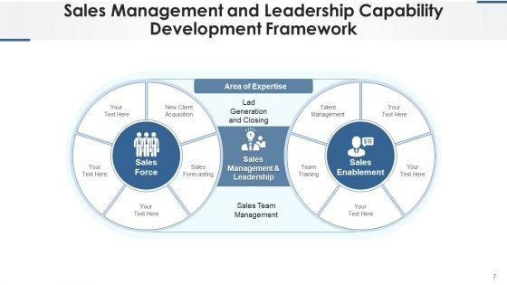 Sales_Competency_Flowchart_Service_Management_Ppt_PowerPoint_Presentation_Complete_Deck_With_Slides_Slide_7.jpg