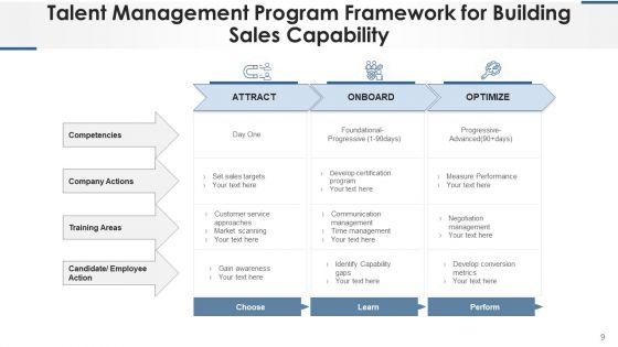 Sales_Competency_Flowchart_Service_Management_Ppt_PowerPoint_Presentation_Complete_Deck_With_Slides_Slide_9.jpg