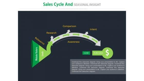 Sales_Cycle_And_Seasonal_Insight_Ppt_Slides_1.jpg