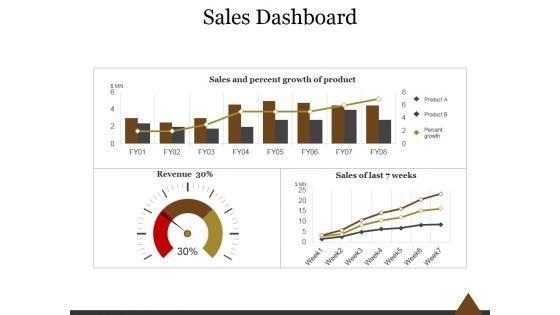 Sales_Dashboard_Template_1_Ppt_PowerPoint_Presentation_Layouts_Slide_1.jpg