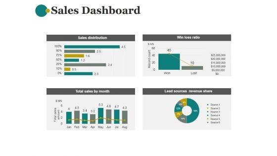 Sales_Dashboard_Template_2_Ppt_PowerPoint_Presentation_Examples_Slide_1.jpg