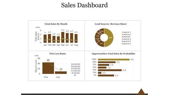 Sales_Dashboard_Template_2_Ppt_PowerPoint_Presentation_Introduction_Slide_1.jpg