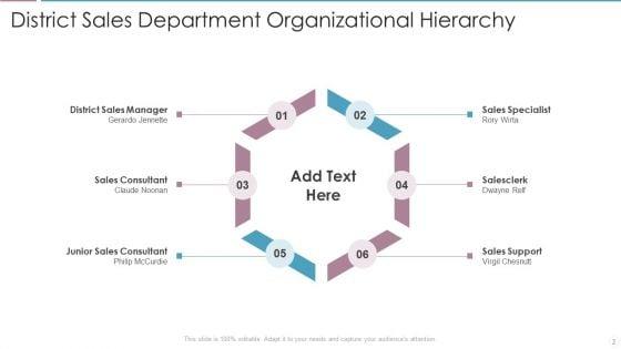 Sales_Department_Hierarchy_Ppt_PowerPoint_Presentation_Complete_Deck_With_Slides_Slide_2.jpg