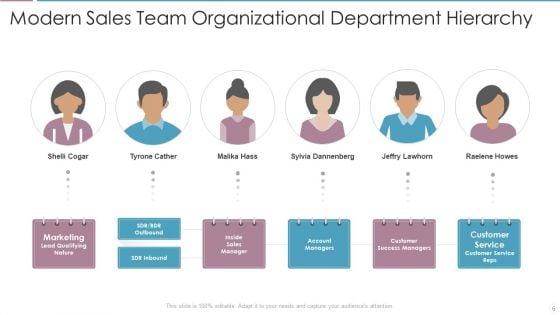 Sales_Department_Hierarchy_Ppt_PowerPoint_Presentation_Complete_Deck_With_Slides_Slide_6.jpg