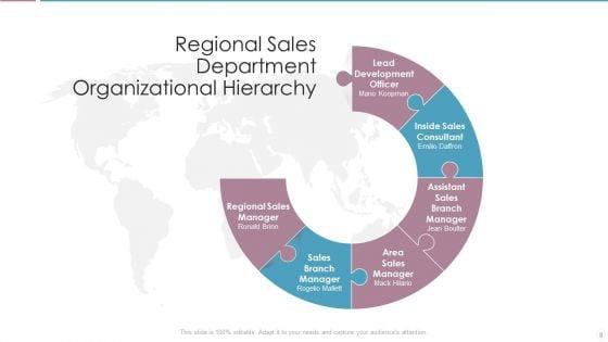 Sales_Department_Hierarchy_Ppt_PowerPoint_Presentation_Complete_Deck_With_Slides_Slide_8.jpg