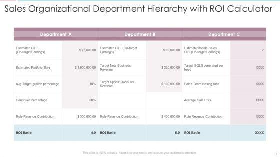 Sales_Department_Hierarchy_Ppt_PowerPoint_Presentation_Complete_Deck_With_Slides_Slide_9.jpg