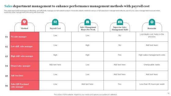 Sales_Department_Management_To_Enhance_Performance_Ppt_PowerPoint_Presentation_Complete_Deck_With_Slides_Slide_12.jpg