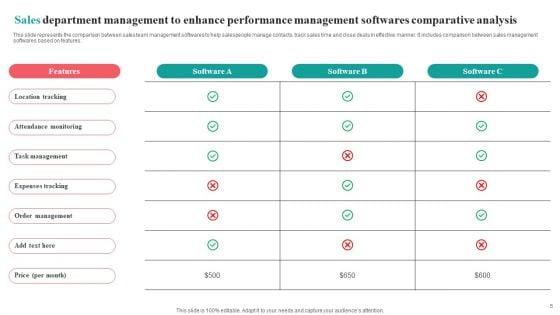 Sales_Department_Management_To_Enhance_Performance_Ppt_PowerPoint_Presentation_Complete_Deck_With_Slides_Slide_5.jpg