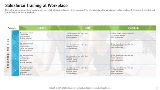 Sales_Department_Strategies_To_Increase_Revenues_Ppt_PowerPoint_Presentation_Complete_Deck_With_Slides_Slide_27.jpg