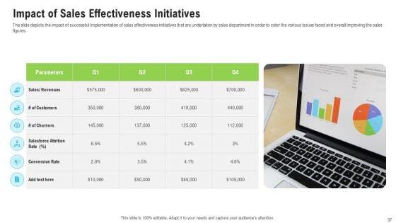 Sales_Department_Strategies_To_Increase_Revenues_Ppt_PowerPoint_Presentation_Complete_Deck_With_Slides_Slide_37.jpg