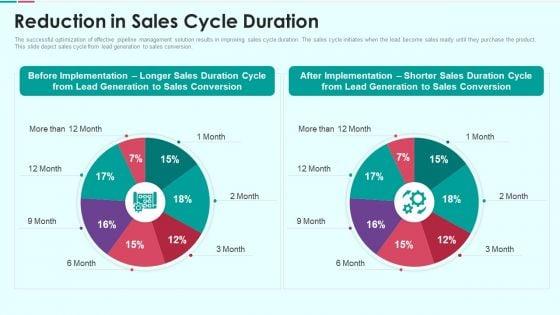Sales_Funnel_Management_For_Revenue_Generation_Reduction_In_Sales_Cycle_Duration_Guidelines_PDF_Slide_1.jpg