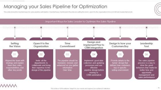Sales_Management_Pipeline_For_Effective_Lead_Generation_Ppt_PowerPoint_Presentation_Complete_With_Slides_Slide_10.jpg