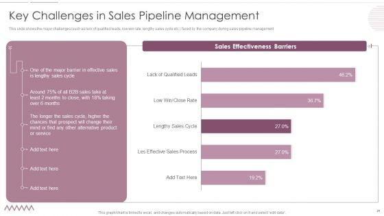 Sales_Management_Pipeline_For_Effective_Lead_Generation_Ppt_PowerPoint_Presentation_Complete_With_Slides_Slide_24.jpg