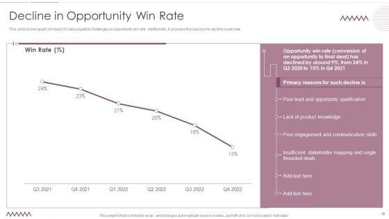 Sales_Management_Pipeline_For_Effective_Lead_Generation_Ppt_PowerPoint_Presentation_Complete_With_Slides_Slide_29.jpg