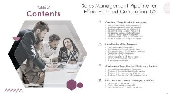 Sales_Management_Pipeline_For_Effective_Lead_Generation_Ppt_PowerPoint_Presentation_Complete_With_Slides_Slide_3.jpg