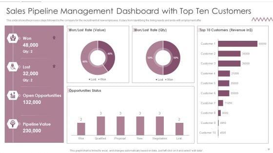 Sales_Management_Pipeline_For_Effective_Lead_Generation_Ppt_PowerPoint_Presentation_Complete_With_Slides_Slide_51.jpg