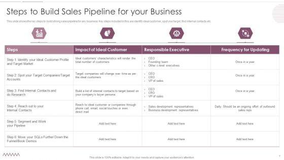 Sales_Management_Pipeline_For_Effective_Lead_Generation_Ppt_PowerPoint_Presentation_Complete_With_Slides_Slide_7.jpg