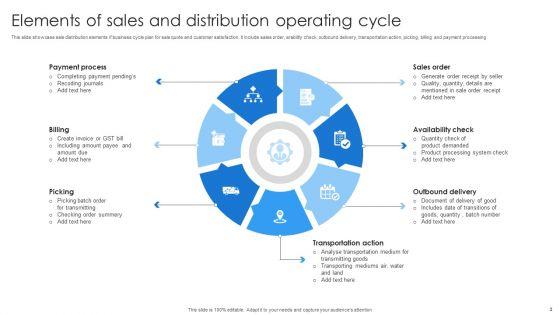 Sales_Operating_Cycle_Ppt_PowerPoint_Presentation_Complete_Deck_With_Slides_Slide_3.jpg