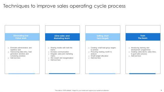 Sales_Operating_Cycle_Ppt_PowerPoint_Presentation_Complete_Deck_With_Slides_Slide_9.jpg