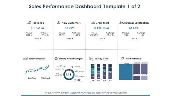 Sales_Performance_Dashboard_Template_1_Ppt_PowerPoint_Presentation_Infographic_Template_Maker_Slide_1.jpg