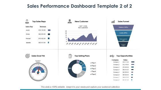 Sales_Performance_Dashboard_Template_2_Ppt_PowerPoint_Presentation_Infographic_Template_Clipart_Slide_1.jpg