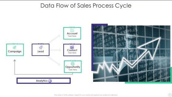 Sales_Process_Cycle_Ppt_PowerPoint_Presentation_Complete_Deck_With_Slides_Slide_3.jpg