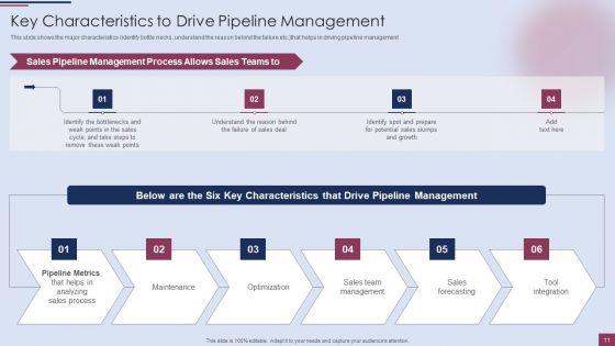 Sales_Process_Management_To_Boost_Business_Effectiveness_Ppt_PowerPoint_Presentation_Complete_Deck_With_Slides_Slide_11.jpg
