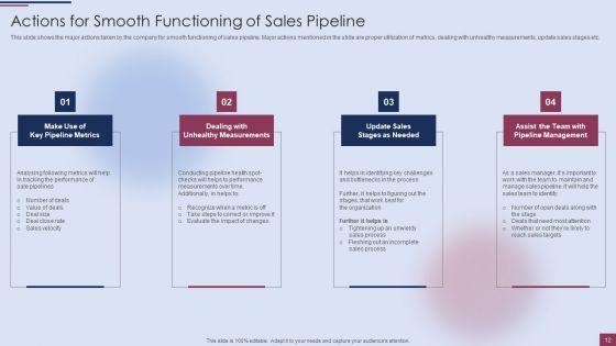 Sales_Process_Management_To_Boost_Business_Effectiveness_Ppt_PowerPoint_Presentation_Complete_Deck_With_Slides_Slide_12.jpg