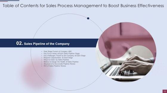 Sales_Process_Management_To_Boost_Business_Effectiveness_Ppt_PowerPoint_Presentation_Complete_Deck_With_Slides_Slide_13.jpg