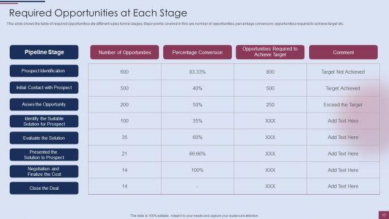 Sales_Process_Management_To_Boost_Business_Effectiveness_Ppt_PowerPoint_Presentation_Complete_Deck_With_Slides_Slide_17.jpg